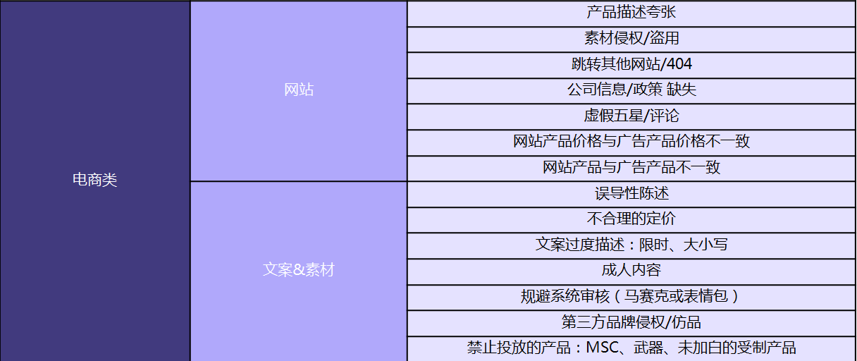 facebook广告账户常见违规原因