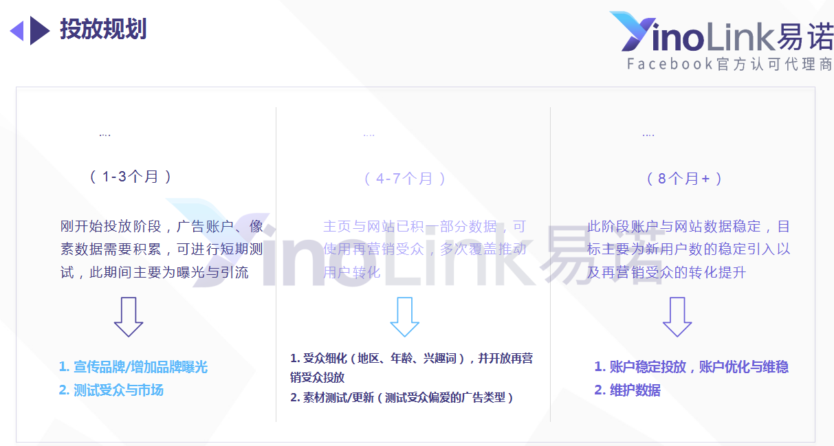 独立站品牌出海指南