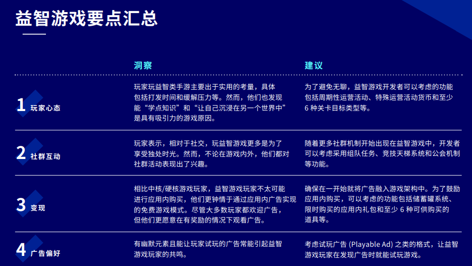 游戏类别洞察报告