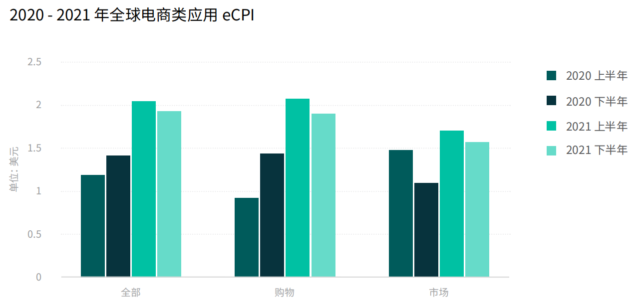 app出海