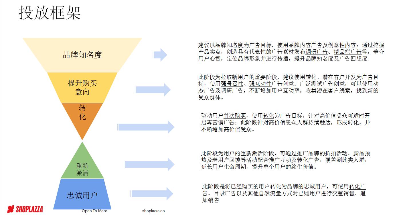 品牌出海