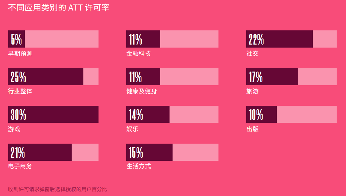 app出海
