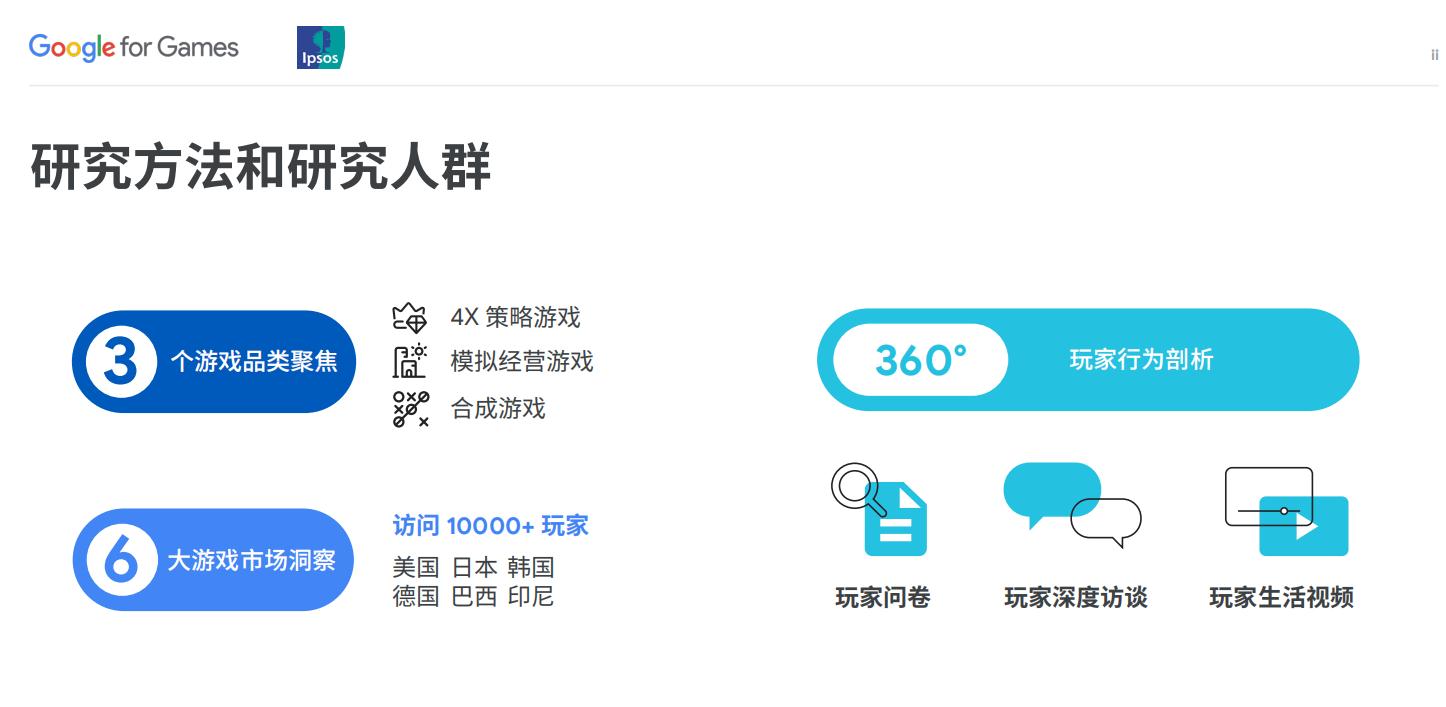 google广告