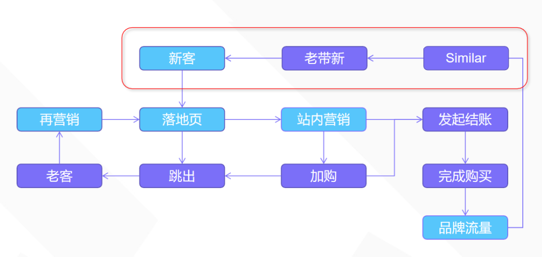 独立站品牌出海指南