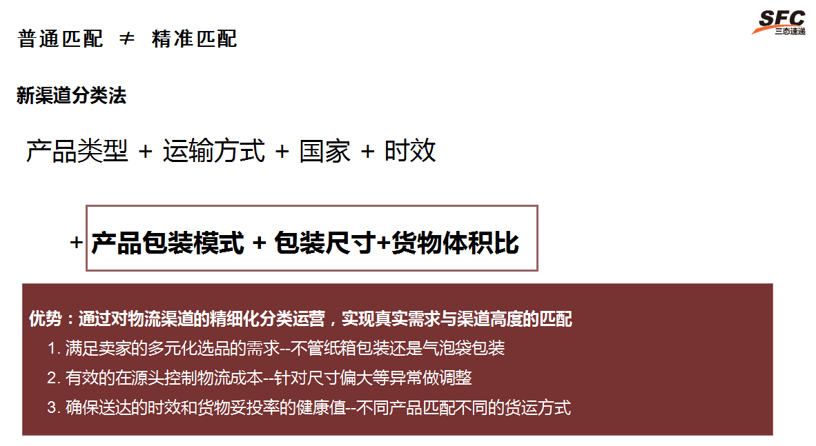 独立站物流