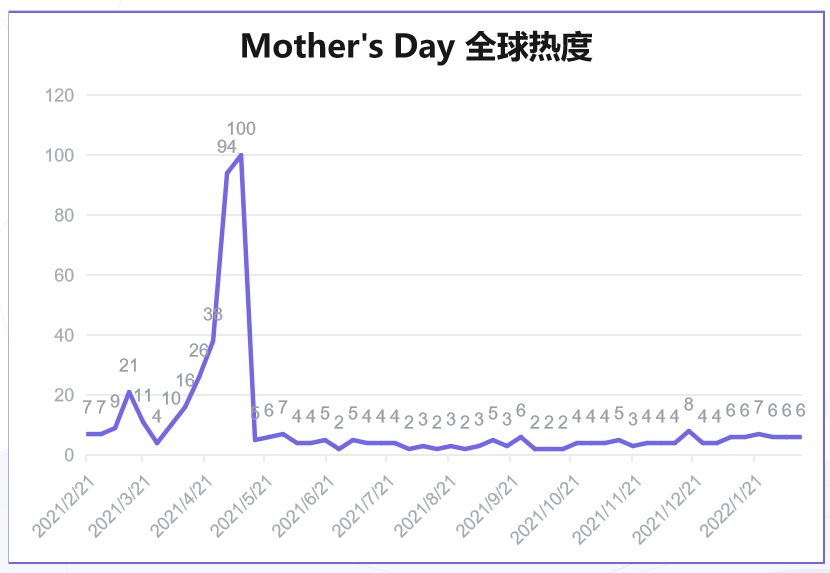 facebook营销