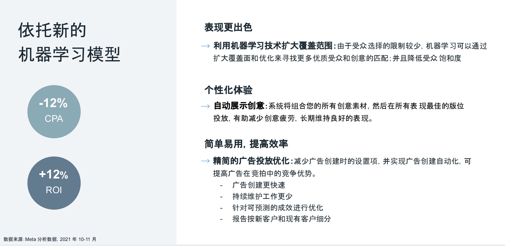 facebook广告