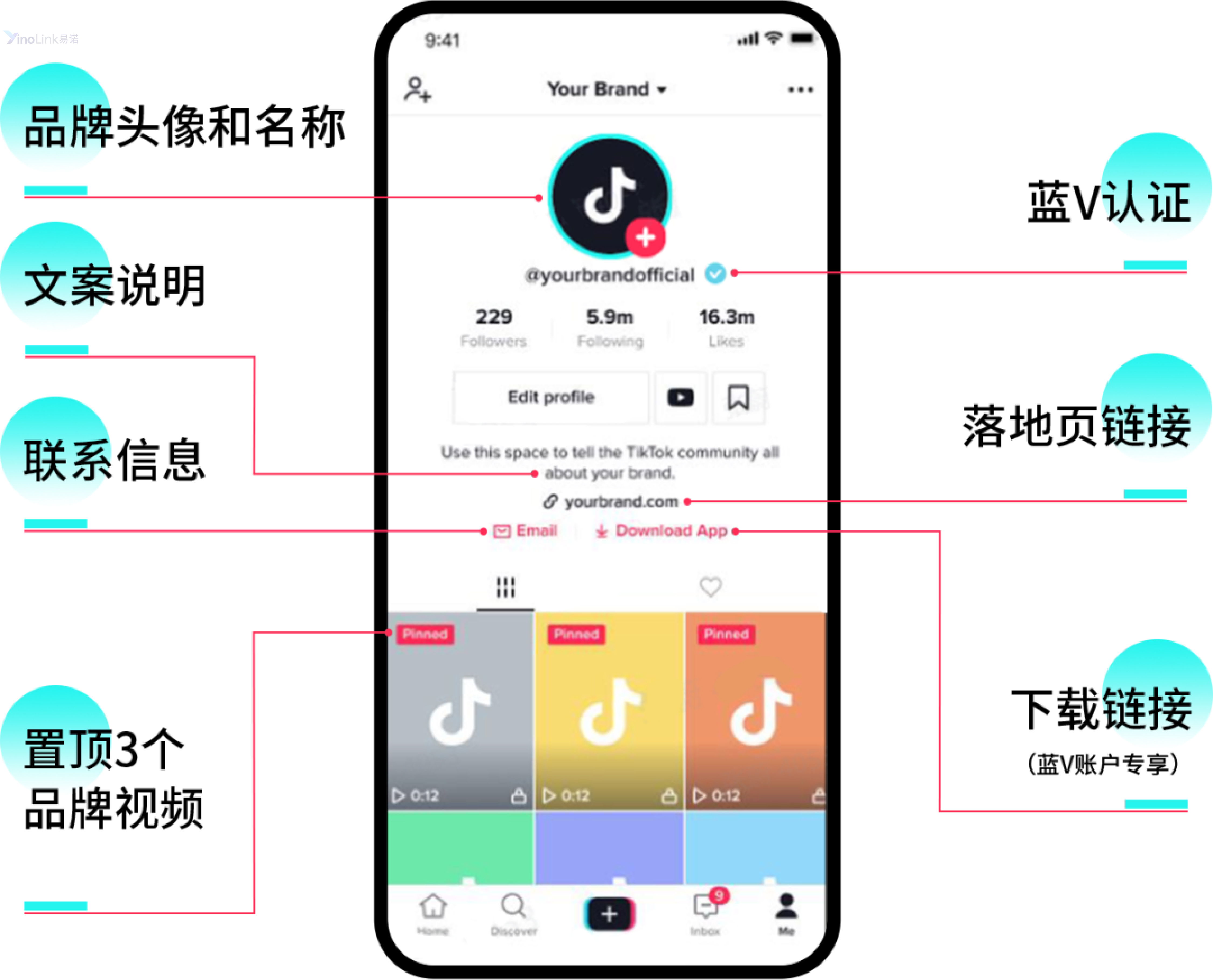 tiktok代理