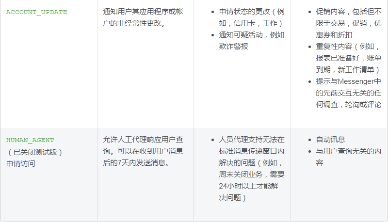 Facebook Messenger消息标签