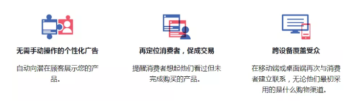 Facebook动态广告