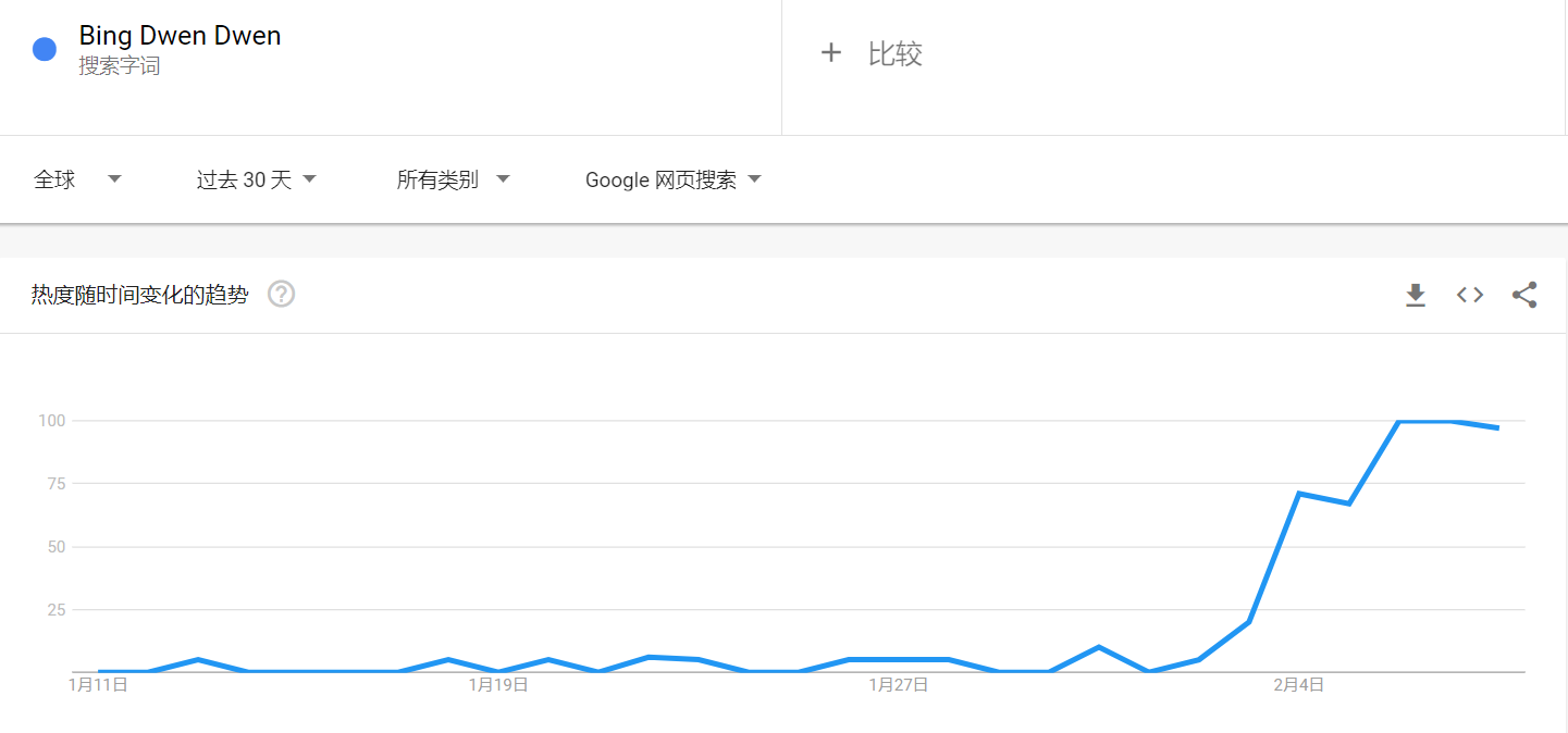 谷歌：冰墩墩