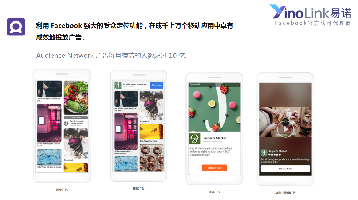 Facebook广告版位