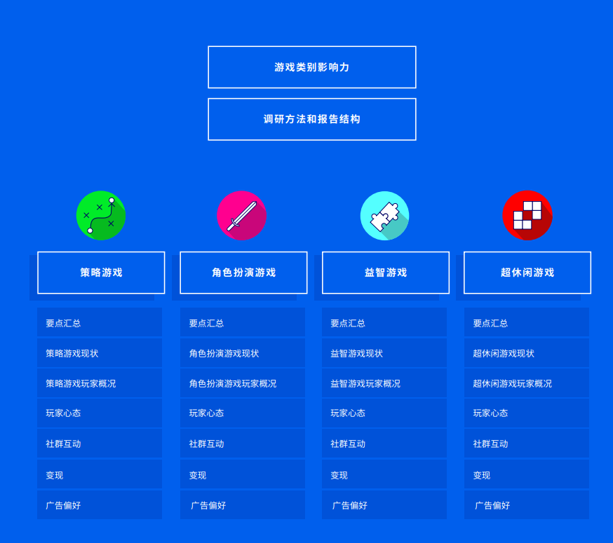 Facebook游戏报告