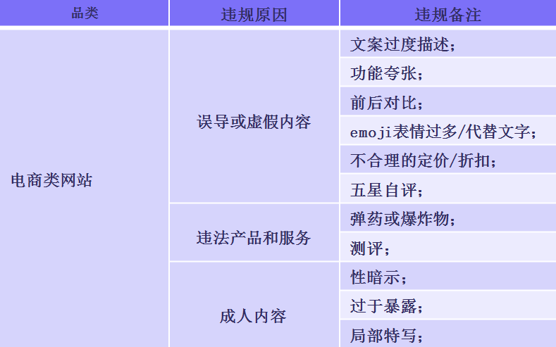 Facebook电商广告