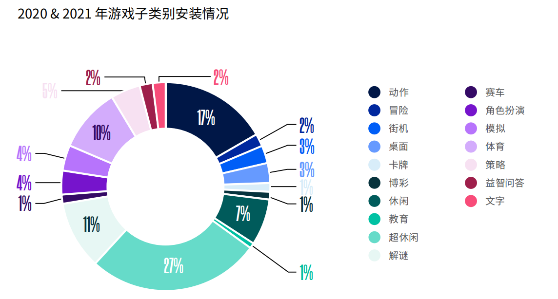 app出海