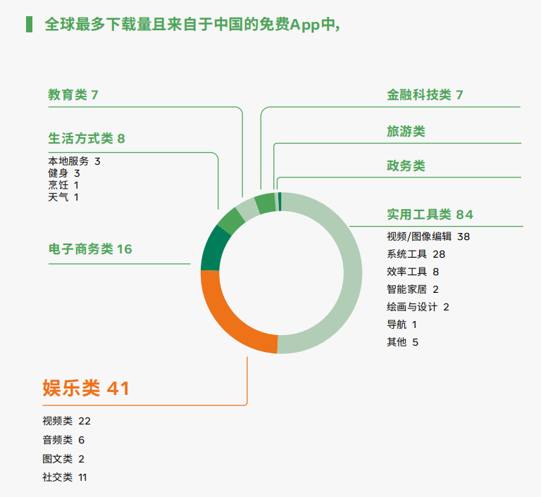 全球App生态概况