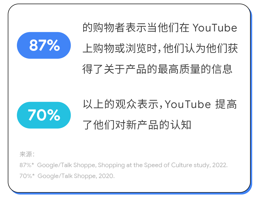 Google家居园艺报告